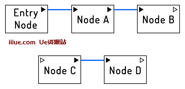 虚幻引擎5初学者图文教程：入门-从下载安装到项目建设