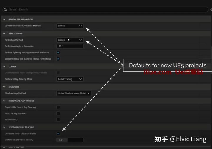 UE5 Lumen原理介绍 UE5 Lumen原理介绍