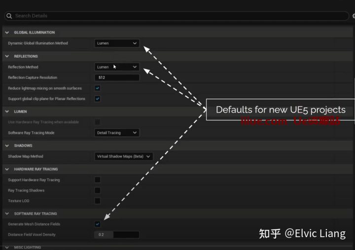 UE5 Lumen原理介绍