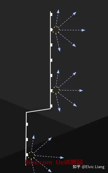 UE5 Lumen原理介绍 UE5 Lumen原理介绍