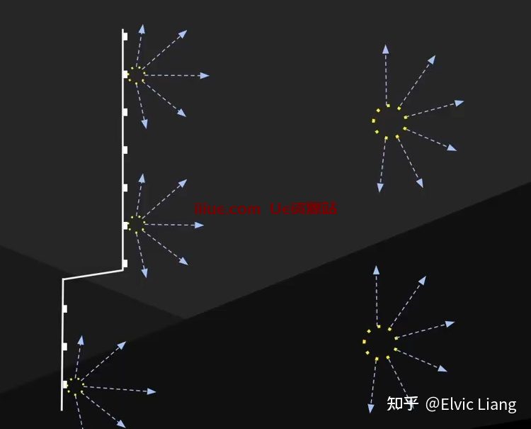 UE5 Lumen原理介绍 UE5 Lumen原理介绍